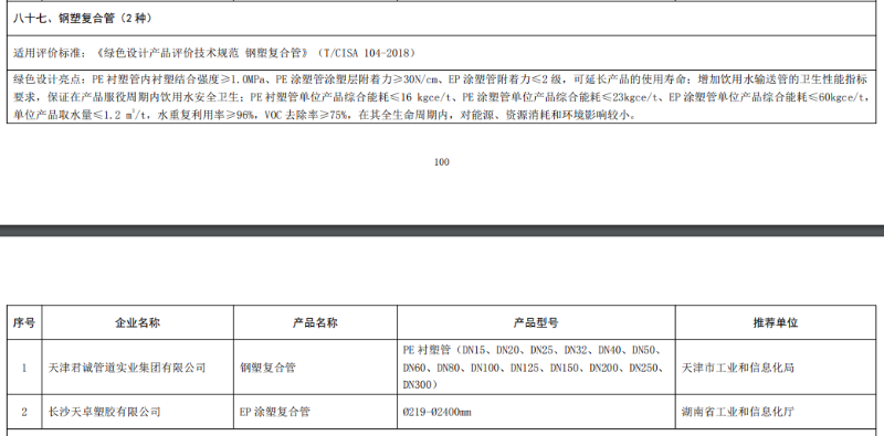 绿色设计产品涂塑复合钢管