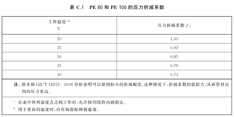 PE管压力折减系数