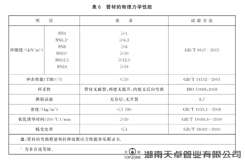 聚乙烯双壁波纹管