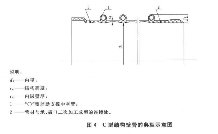 PE克拉管中A型管B型管和C型管怎么区分6