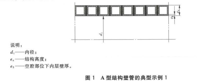 PE克拉管中A型管B型管和C型管怎么区分1